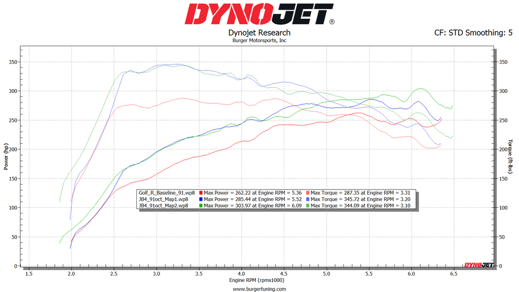 Mk8 VW Volkswagen Golf R Dyno
