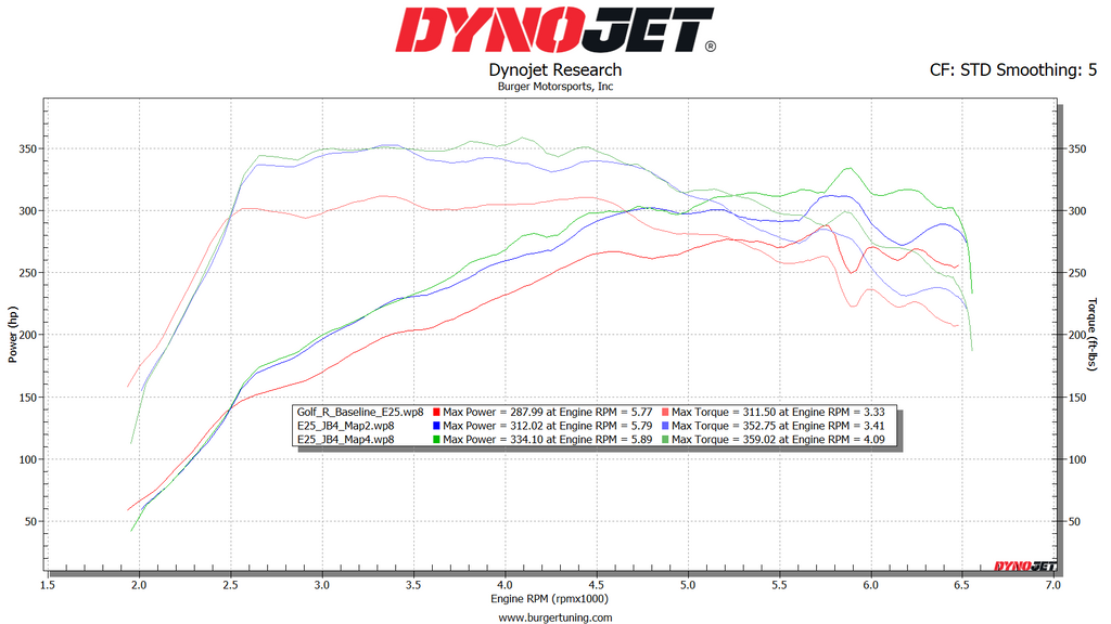 Mk8 VW Volkswagen Golf R Dyno