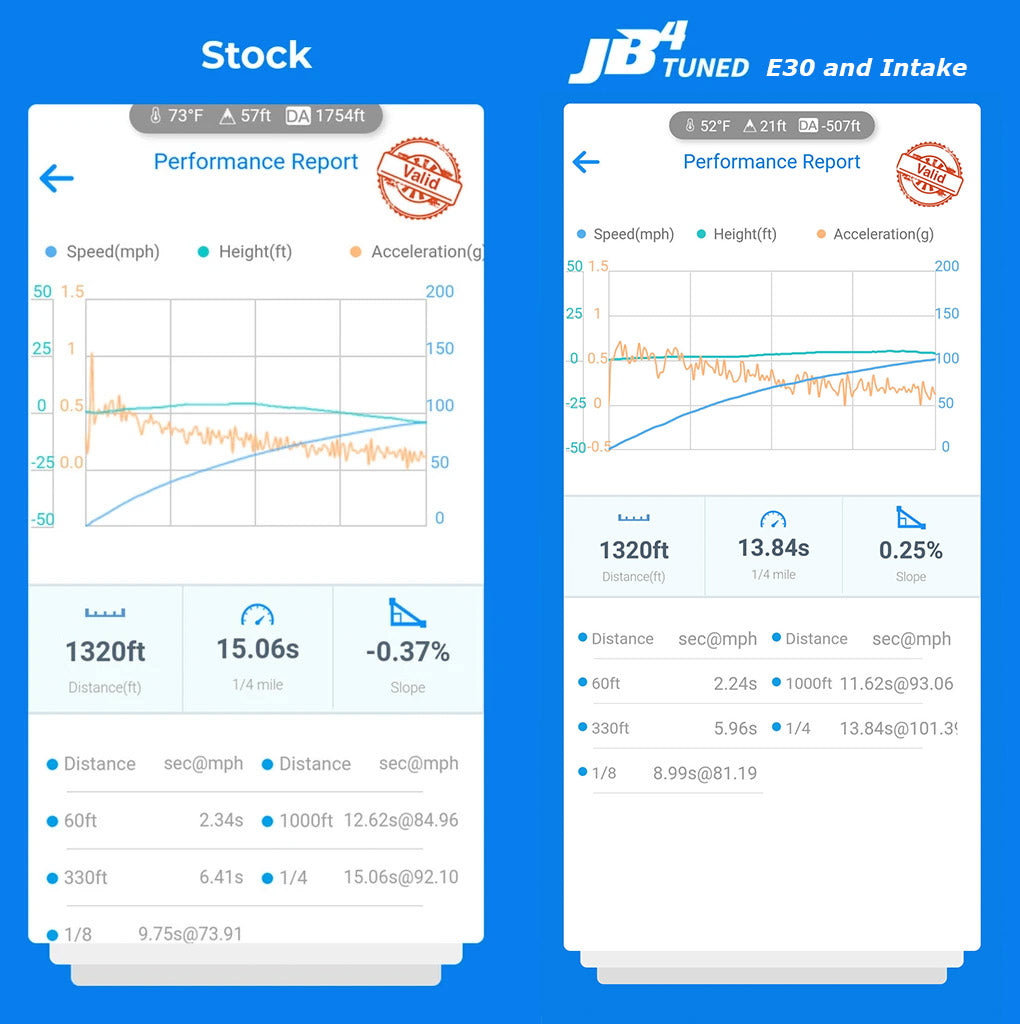 JB4 Ford Ranger dragy E30 intake 1/4 mile times 0-60 times